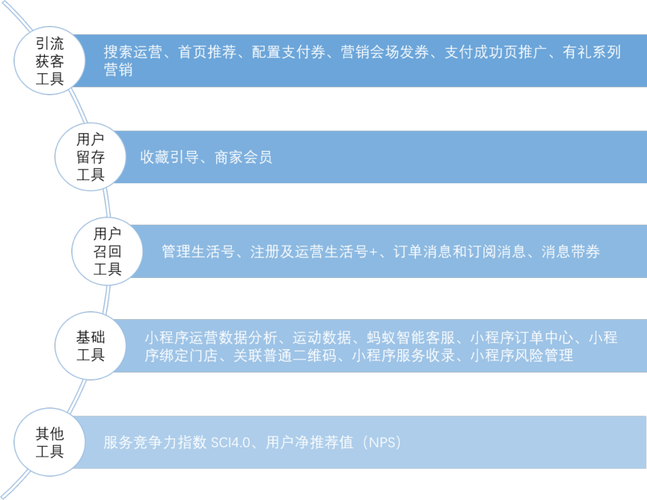 支付宝会成为实体店新的私域流量平台吗