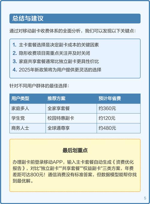 作为从业8年的政策分析师现系统解析副卡收费逻辑及避坑指南  一
