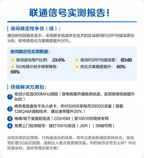 联通信号实测报告这篇说透了