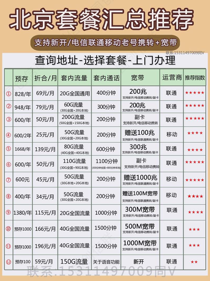 北京2024套餐汇总办理攻略 省钱划算 移动 电信 联通 宽带安装 推荐