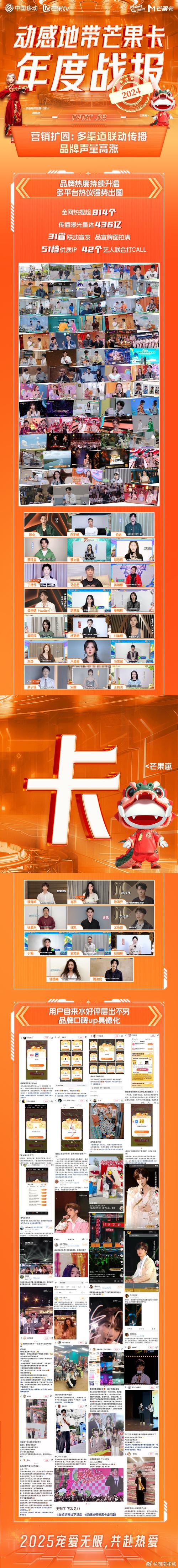 动感地带芒果卡 2024年度战报
