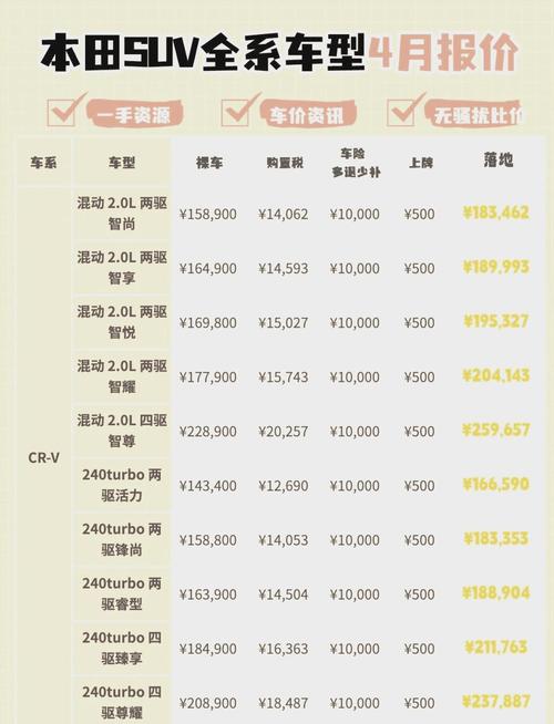 本田suv全系车型价格大揭秘