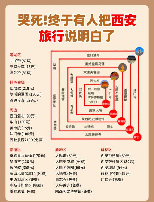 西安五天四夜全攻略必打卡景点和美食