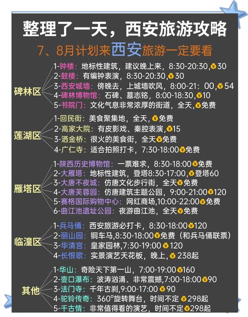 西安旅游攻略住宿美食必去景点全指南