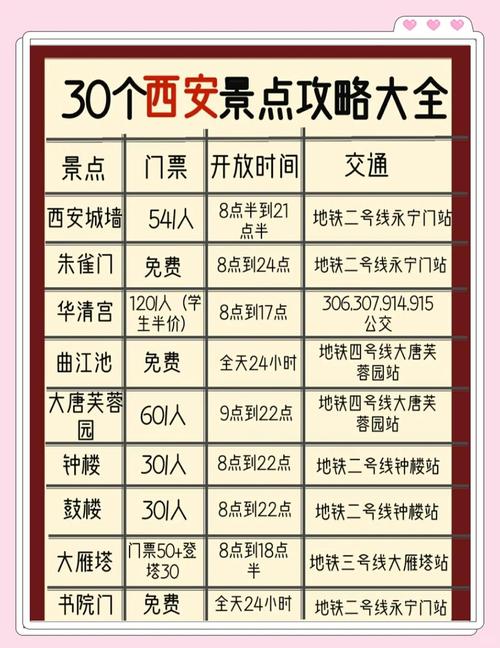 西安旅游攻略景点门票和美食推荐