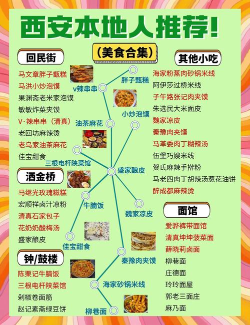 西安美食攻略必吃小吃合集