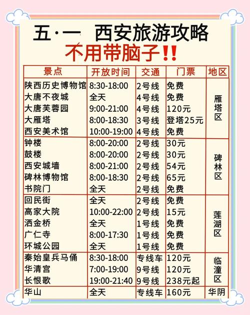 五一西安游必看攻略