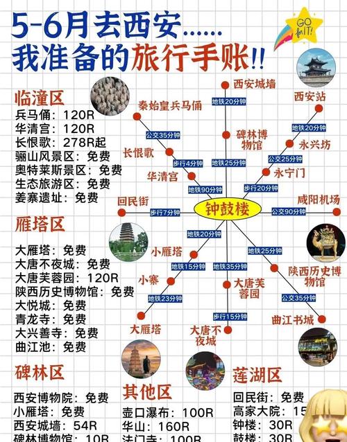 西安200元内必打卡景点和美食推荐