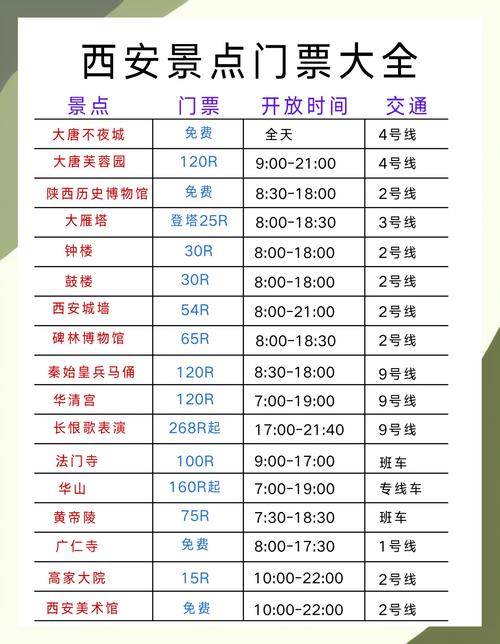 1200元畅游西安全攻略
