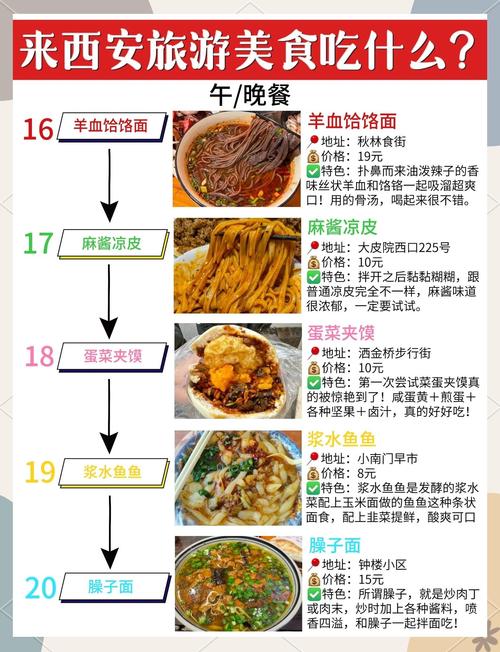 西安美食攻略从早到晚的吃货指南