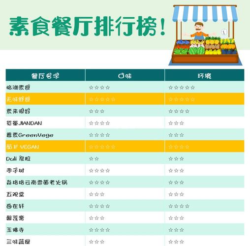魔都素食探店地图必藏2家私藏 上海素食餐厅地图亲测有效 因为孙老师