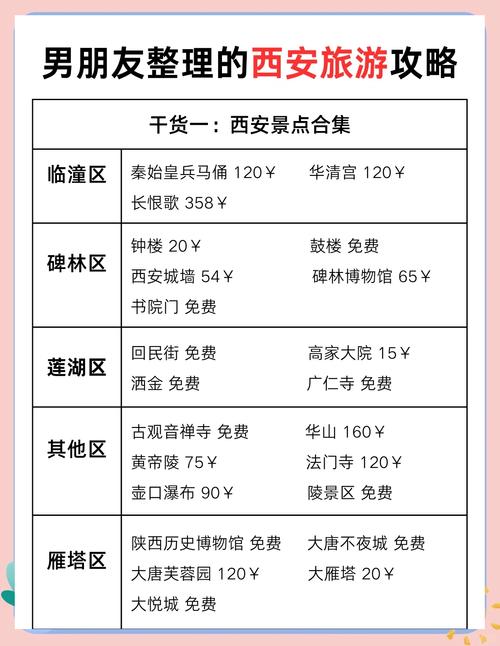 西安4日游全攻略美食与历史一网打尽