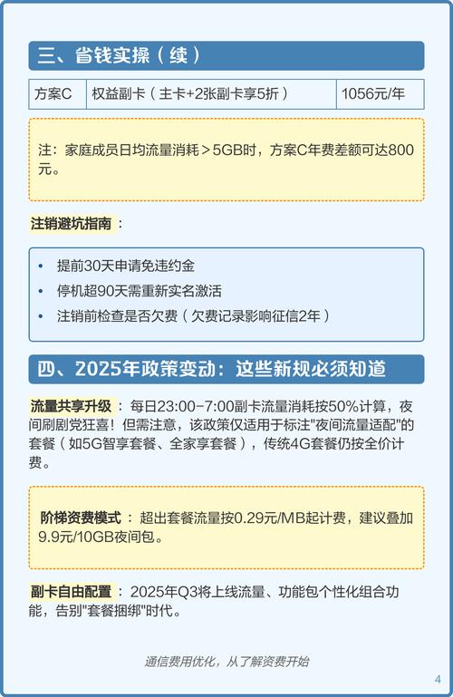 作为从业8年的政策分析师现系统解析副卡收费逻辑及避坑指南  一