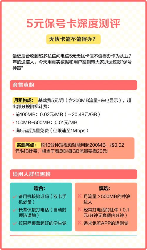 电信5元无忧卡深度解析与避坑指南  套餐核心解析 基础资费为5元