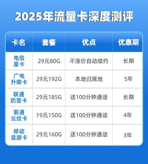 2025年流量卡深度测评19元到29元月租哪款最稳定最划算