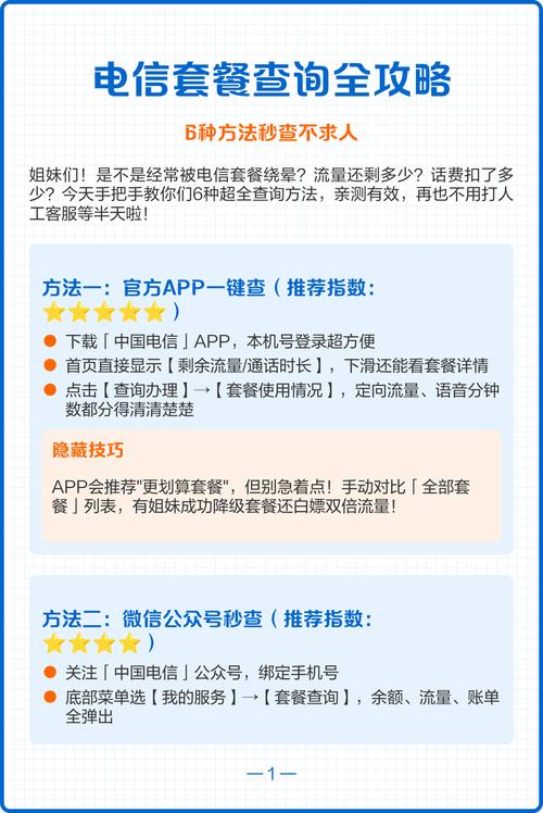 电信套餐查询全攻略6种方法秒查不求人