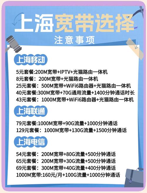 上海移动 5元套餐200m宽带   iptv   光猫路由一
