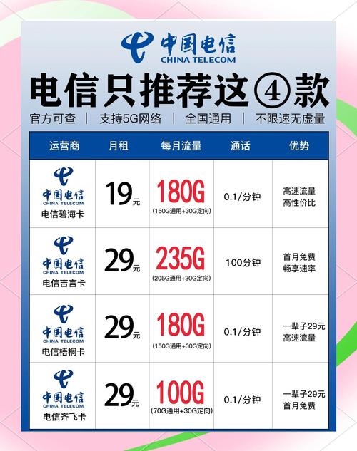 姐妹们这几款电信流量卡简直不要太划算