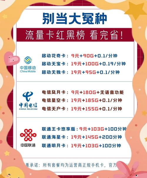 流量卡选购指南红黑榜对比避坑指南