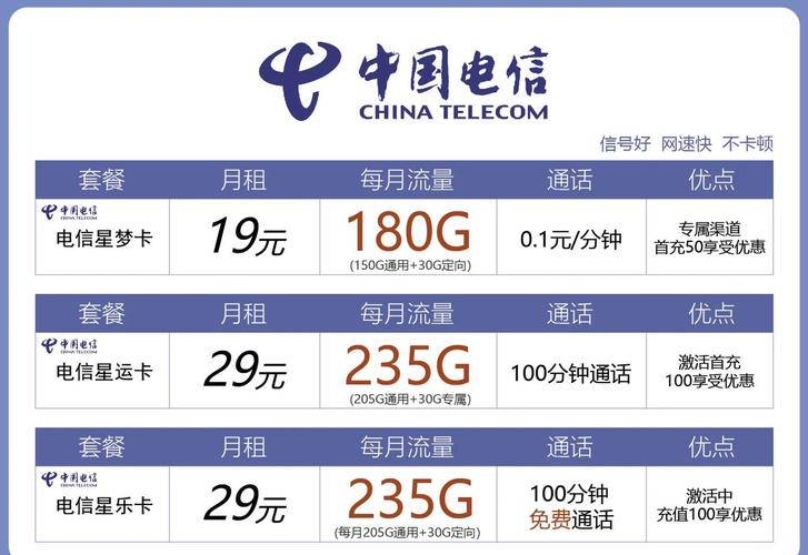 电信流量卡办理全攻略