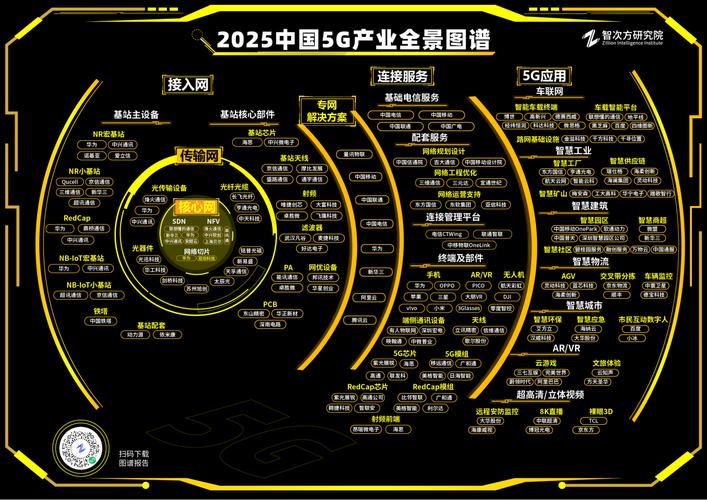 智次方2025年中国5g产业全景图谱报告