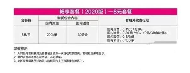干货想修改办理移动最低8元保号套餐我该怎么做