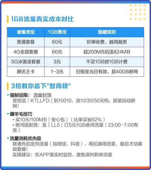 联通流量超支避坑指南1gb到底多少钱