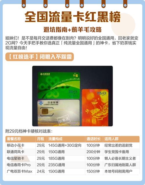全国流量卡红黑榜避坑指南 薅羊毛攻略