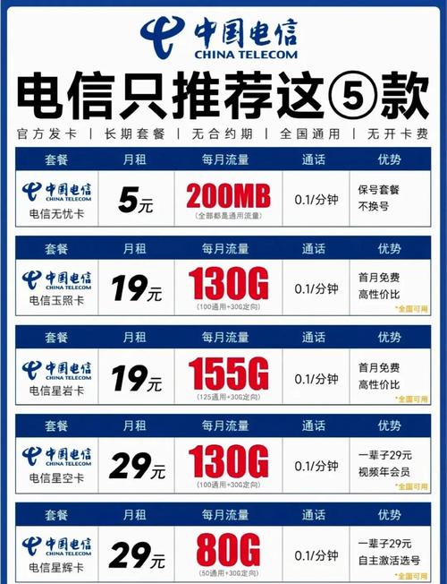 2025流量卡办理全攻略避坑指南