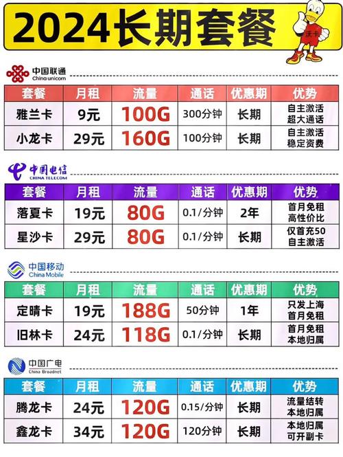 智博流量卡推荐哪个套餐
