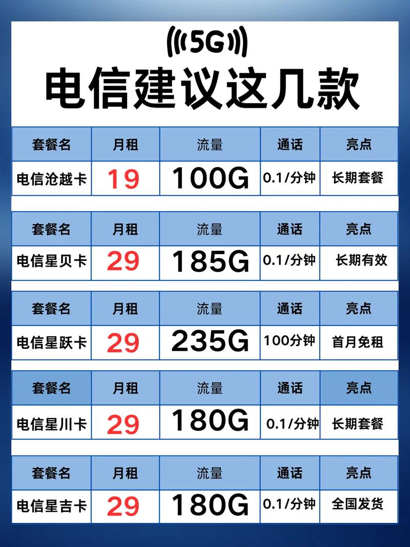 今天来给大家测评一下绥化电信流量卡首先这张卡的