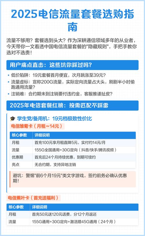 2025电信流量套餐选购指南 流量套餐选择指南中国电信2025年精选方案