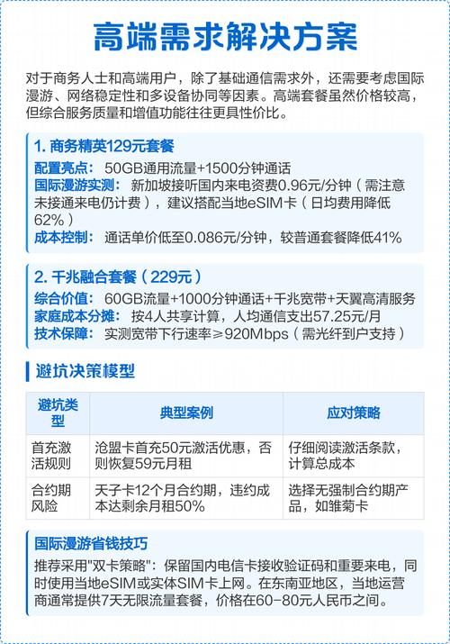 2025电信电话卡套餐理性测评指南