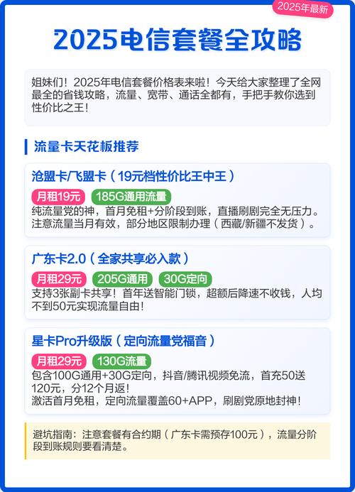 2025电信套餐全攻略