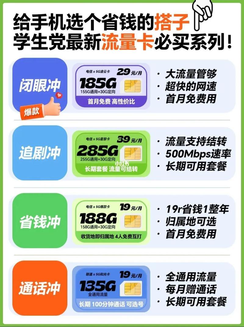 流量卡合集 流量不够用网速太慢话费太
