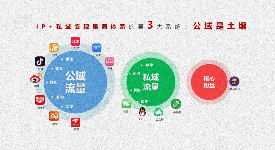 私域流量变现秘籍