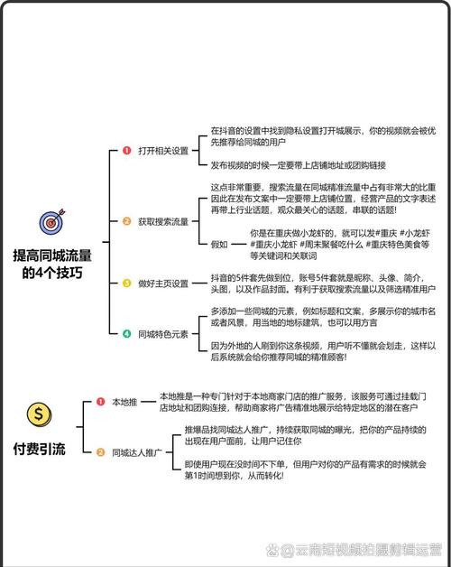 渠道抖音同城引流拓客抖音同城号运营教程抖音同城怎么做自然流量