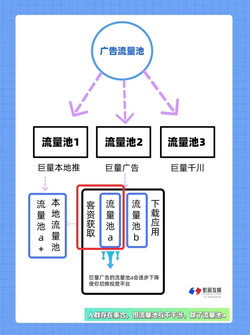 抖音流量怎么变现