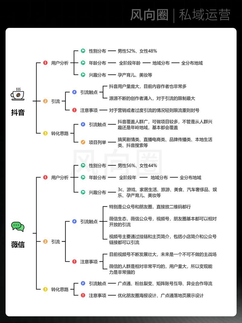 6大主流自媒体平台流量运营秘籍要想多渠道获客引流就少不了