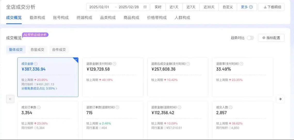 商品卡爆单流量来了