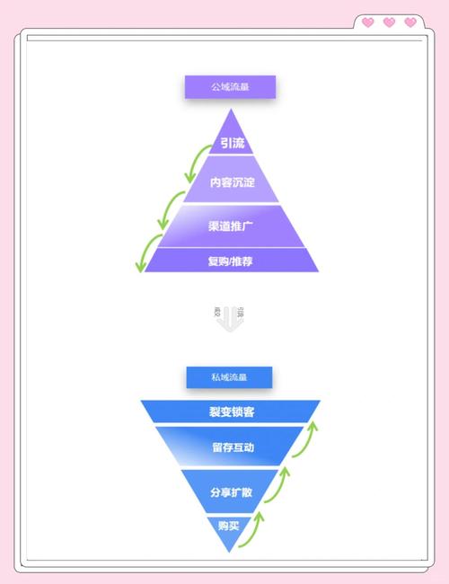 手机店私域流量搭建全攻略
