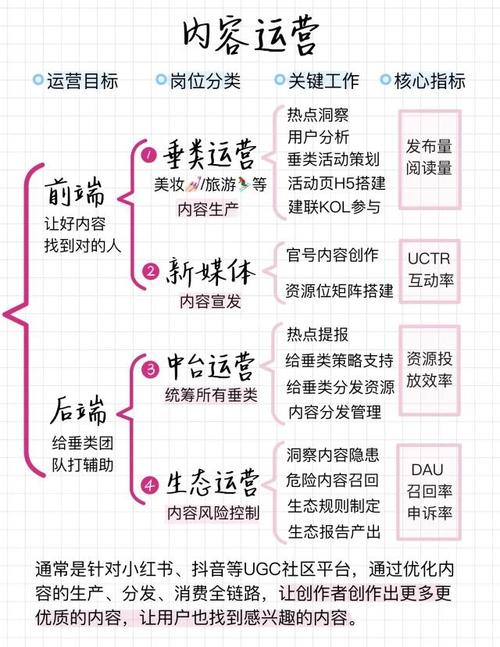 巨快可以10s搞懂所有互联网运营