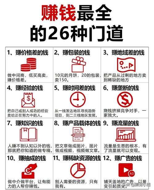 赚钱的方式千千万打工不是唯一的出路也永远不会赚到大钱