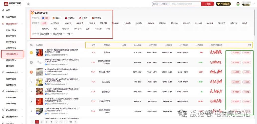 抖店新手必看商品卡流量爆单实操指南从 0 到出单全流程拆解