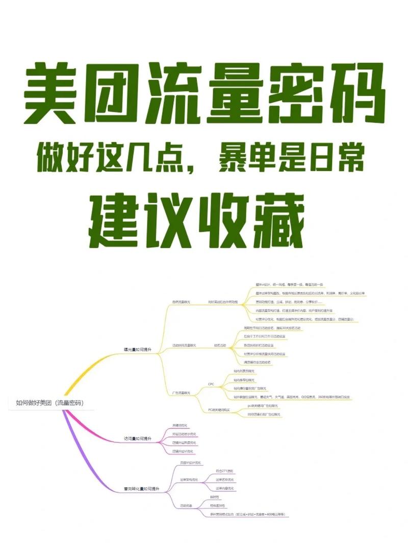 美团流量密码学好这一招美团能爆单