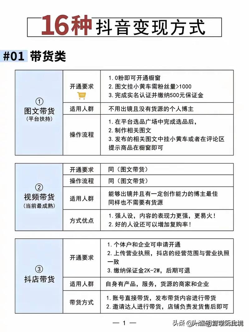 抖音流量变现