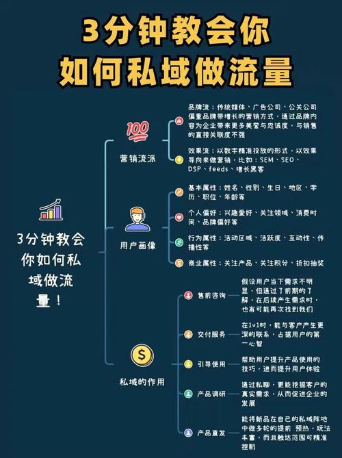 3分钟教会你如何做私域流量商业思维短视频运营引流