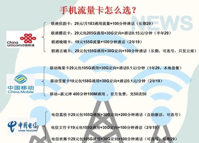 流量卡避坑指南三大运营商对比及注意事项