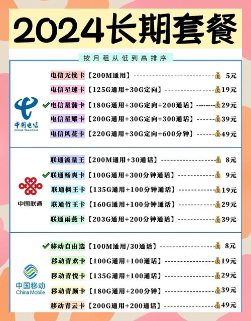 三大运营商永久套餐低至19元