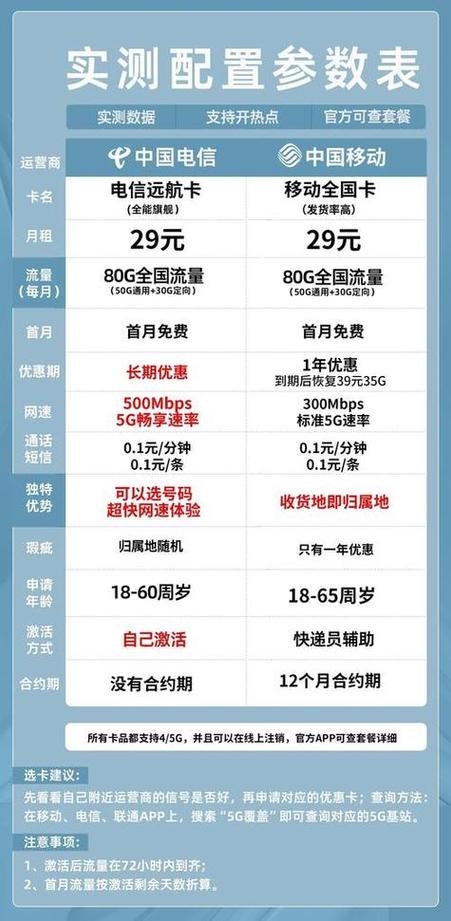 怎么办电信不限量卡套餐一份务实避坑指南